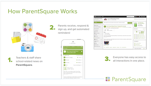image with how parentsquare works